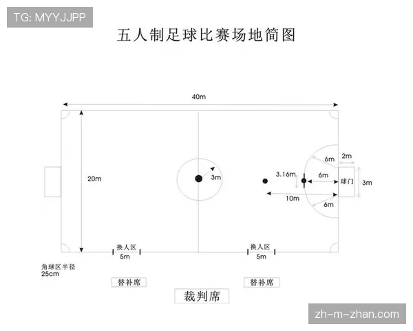 五人制足球规则详解:比赛流程与关键判罚标准解析 五人制足球规则详解:比赛流程与关键判罚标准解析