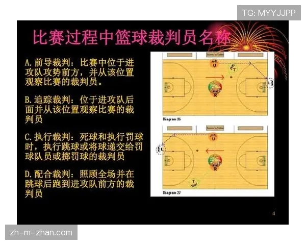 篮球比赛里的换人规则,到底应该怎么操作? 篮球比赛里的换人规则,到底应该怎么操作?