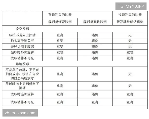 边线发球规则详解:如何正确执行与避免违例 边线发球规则详解:如何正确执行与避免违例